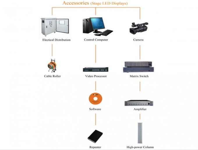 Affichage à LED D'intérieur de location de P2 HD