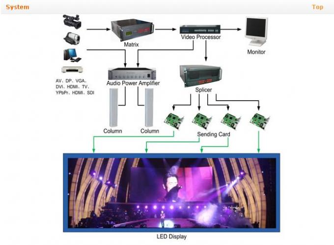 Affichage à LED Extérieur de la location P8
